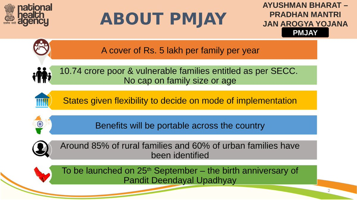 Healthcare for All: AB PM-JAY Extends Coverage to 18 Crore Families
